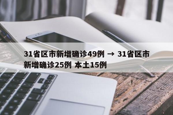 31省区市新增确诊49例 → 31省区市新增确诊25例 本土15例